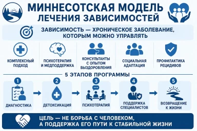 Миннесотская модель в Улан-Удэ