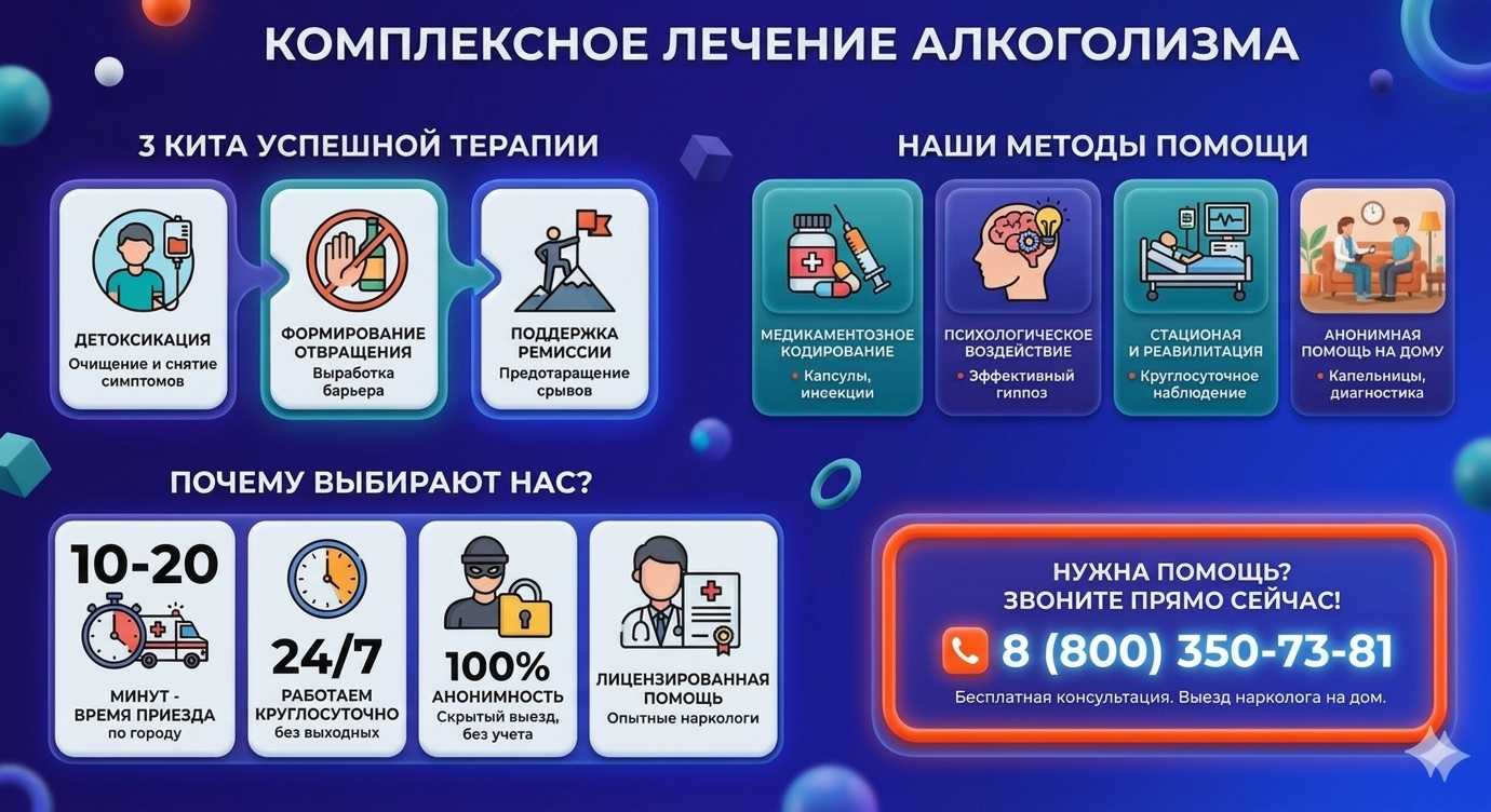 Инфографика о методах лечения алкоголизма в Улан-Удэ: детоксикация, кодирование и анонимная помощь на дому от клиники Похмельная служба.